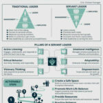 El CEO que lavó los pies: ¿Por qué el servicio es la métrica de éxito definitiva?