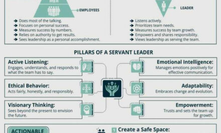 El CEO que lavó los pies: ¿Por qué el servicio es la métrica de éxito definitiva?
